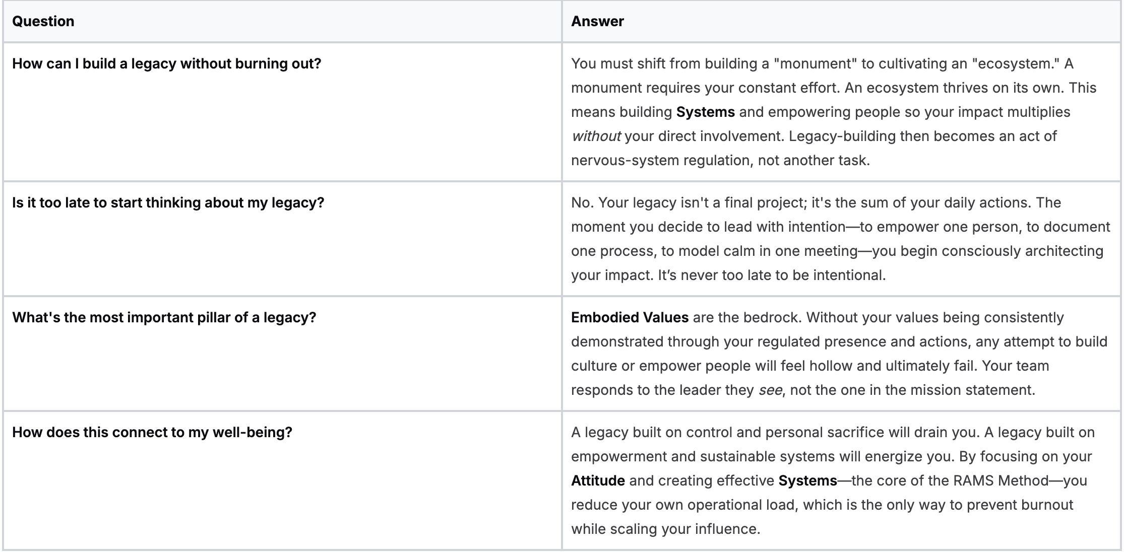Your Questions About Building a Leadership Legacy Answered
