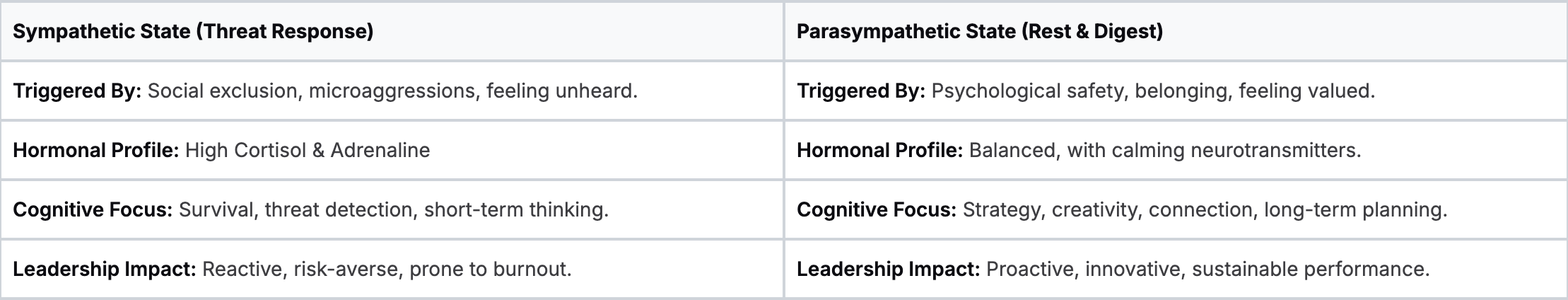 The Neuroscience of Exclusion The Neuroscience of Exclusion