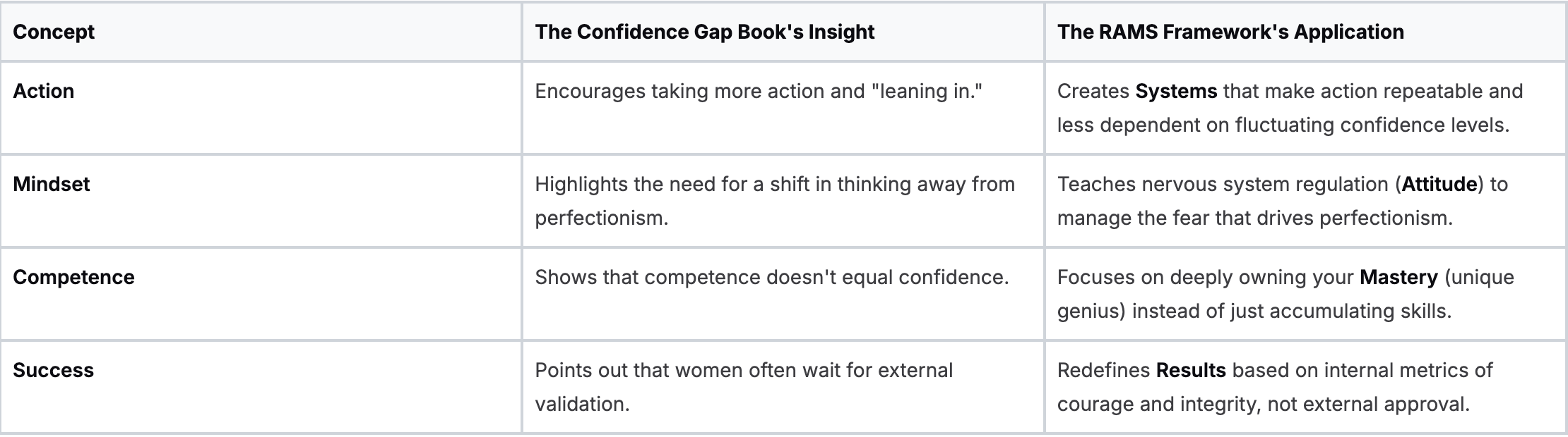 Creating Systems to Reduce Anxiety