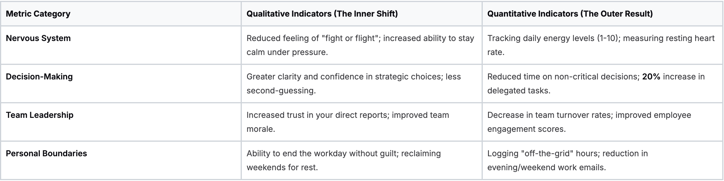 Defining and Tracking Your ROI Defining and Tracking Your ROI