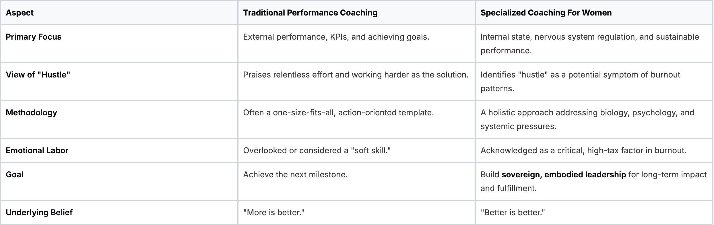Traditional Coaching vs Specialized Coaching For Women Traditional Coaching vs Specialized Coaching For Women