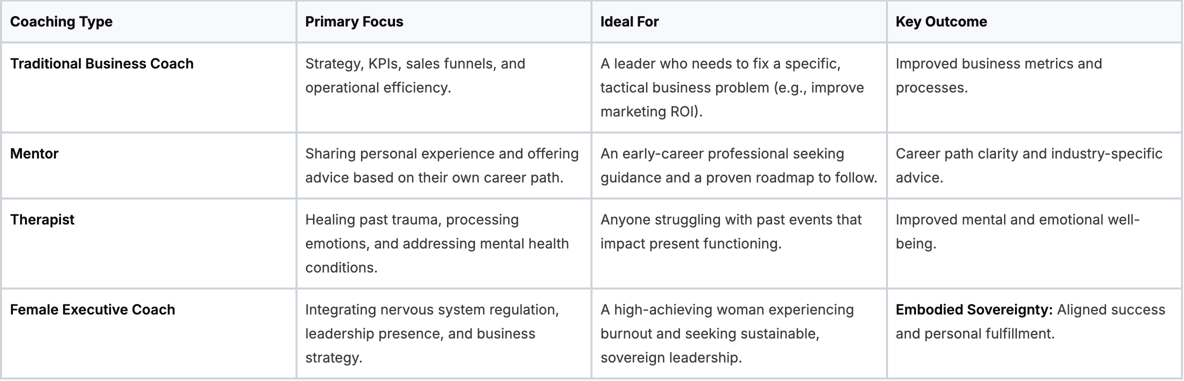 Choosing Your Guide: A Comparison of Coaching Models