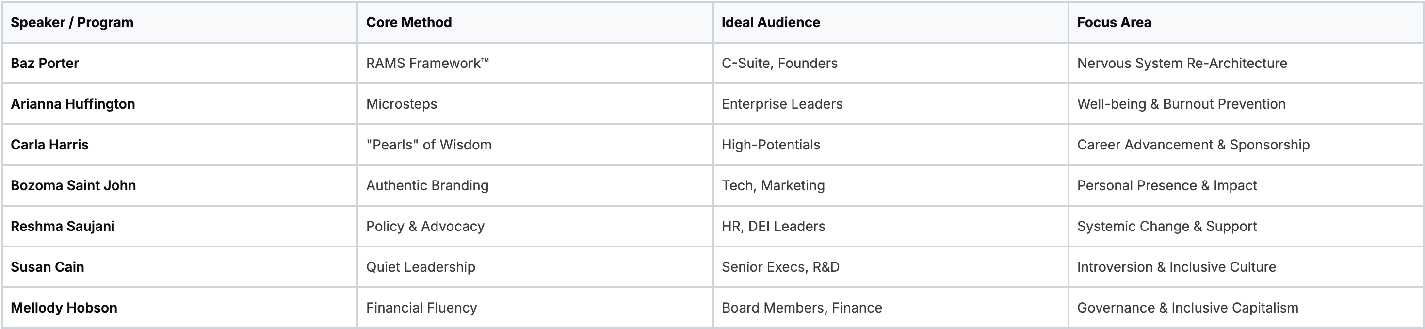 Women's Leadership Speakers: A Comparative Framework Women's Leadership Speakers: A Comparative Framework