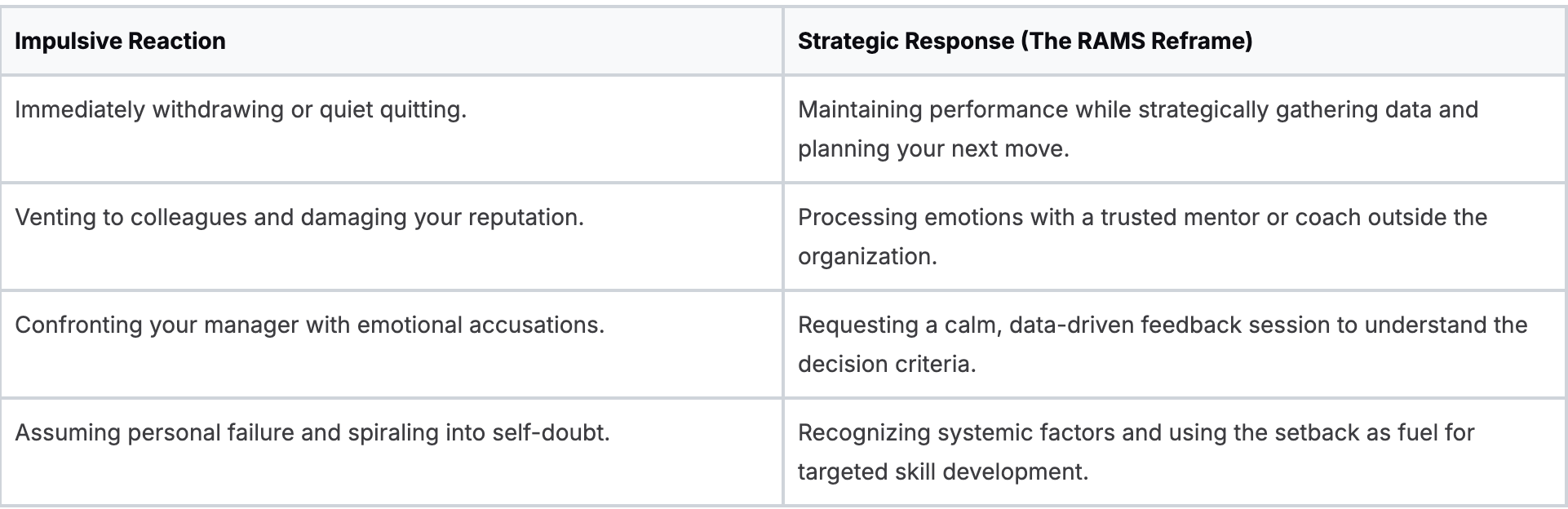 Reactionary vs. Strategic Response