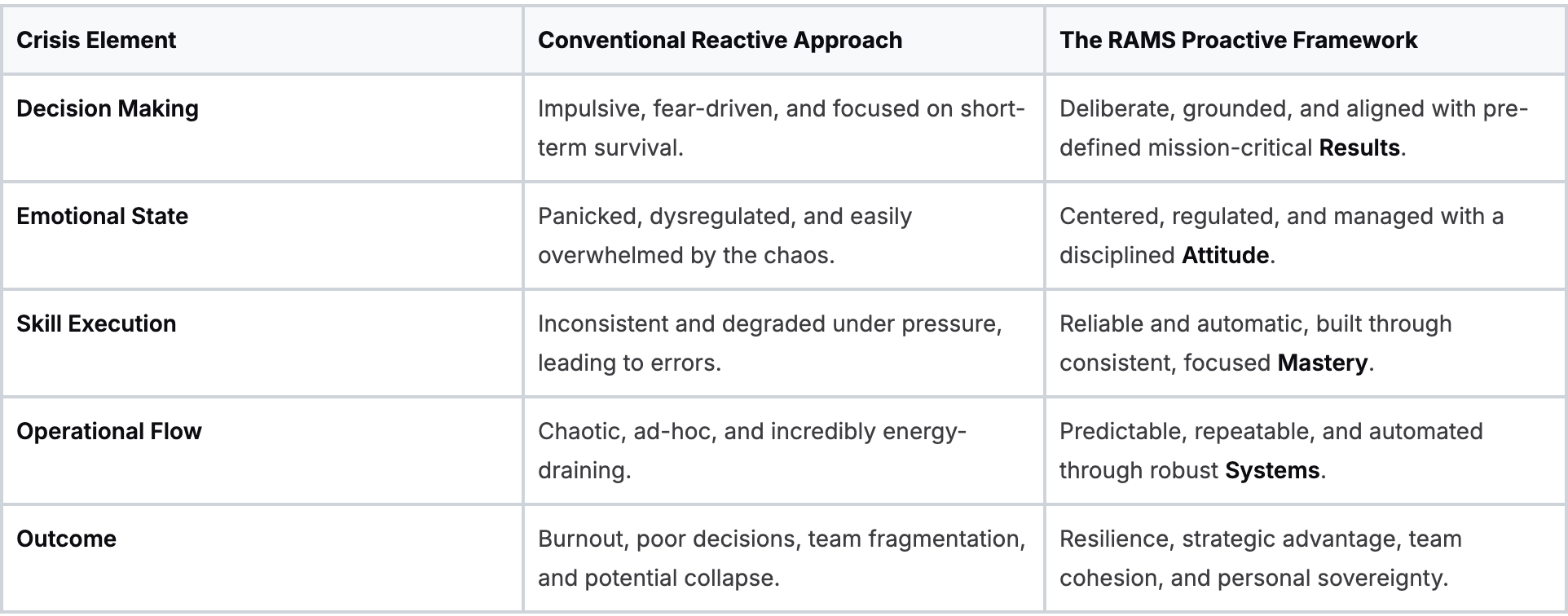 Crisis Response: A Tale of Two Leaderships
