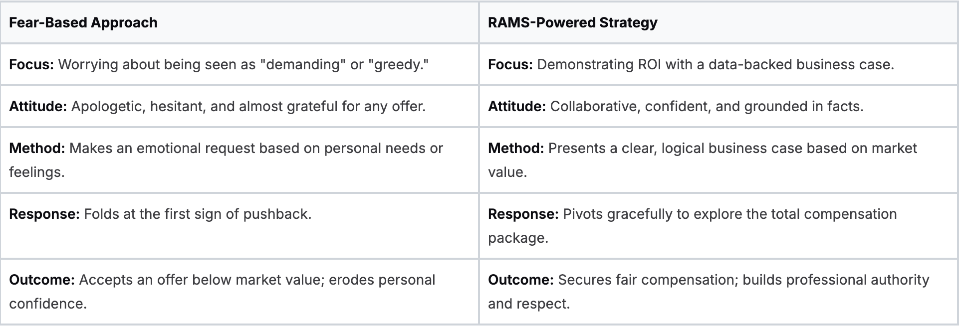 The RAMS framework 