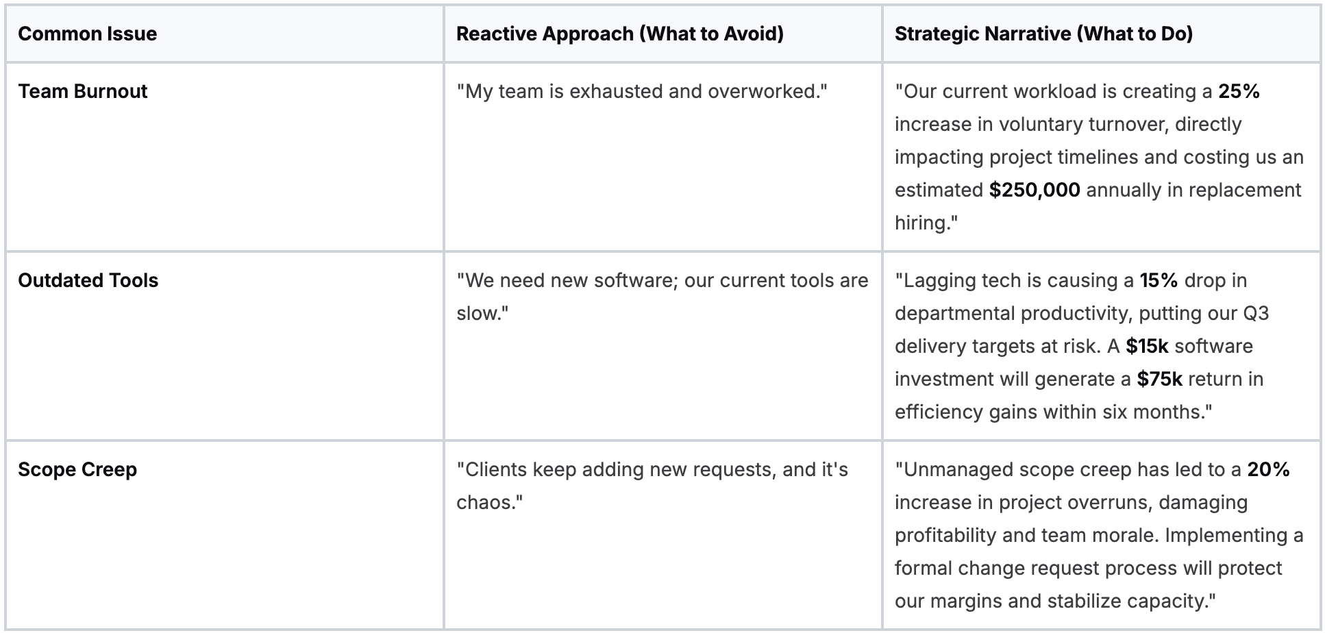 From Problem to Strategic Narrative