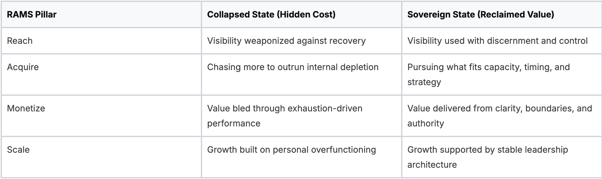 Scale becomes fragility RAMS framework