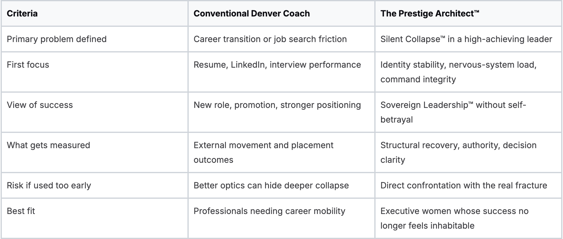  woman in collapse should evaluate coaches against different criteria