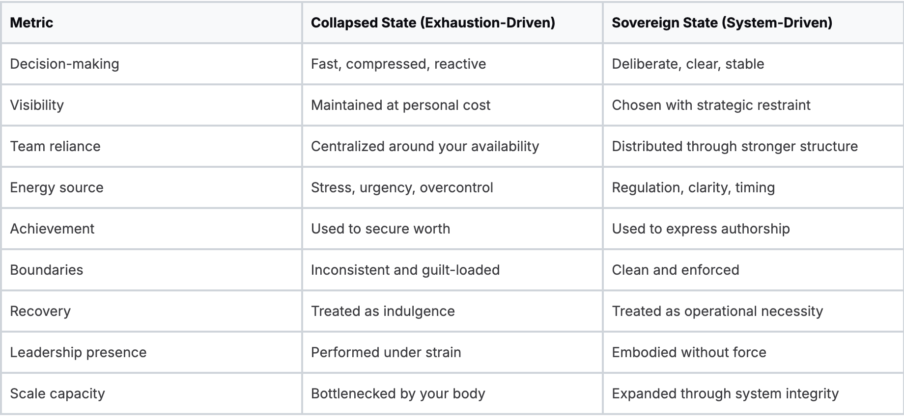 Scale What Sovereign Leadership Makes Possible