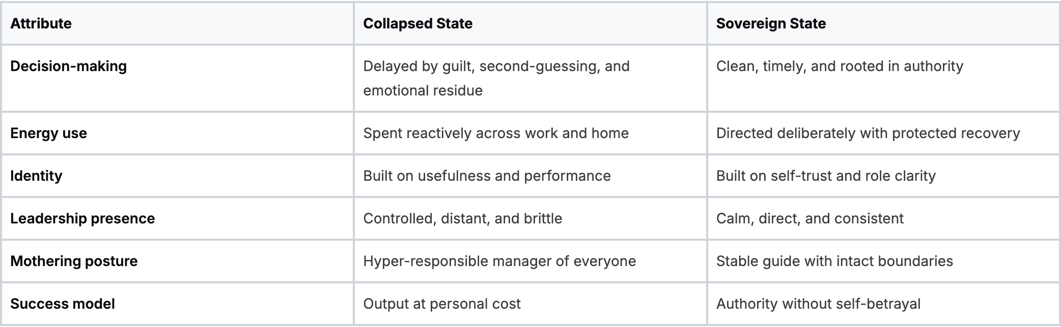 Collapsed State vs Sovereign State A comparison