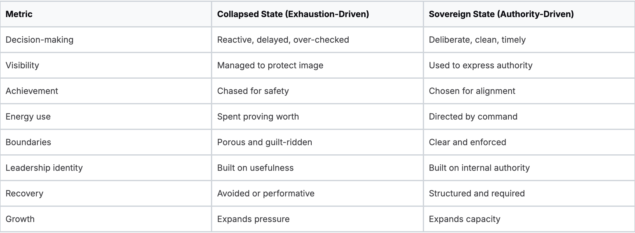 Case Study The Return from Collapse