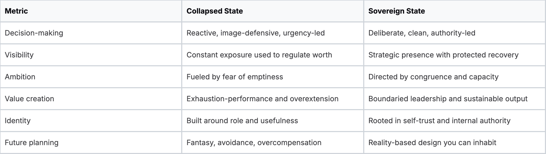 Baz Porter's Leadership State Comparison