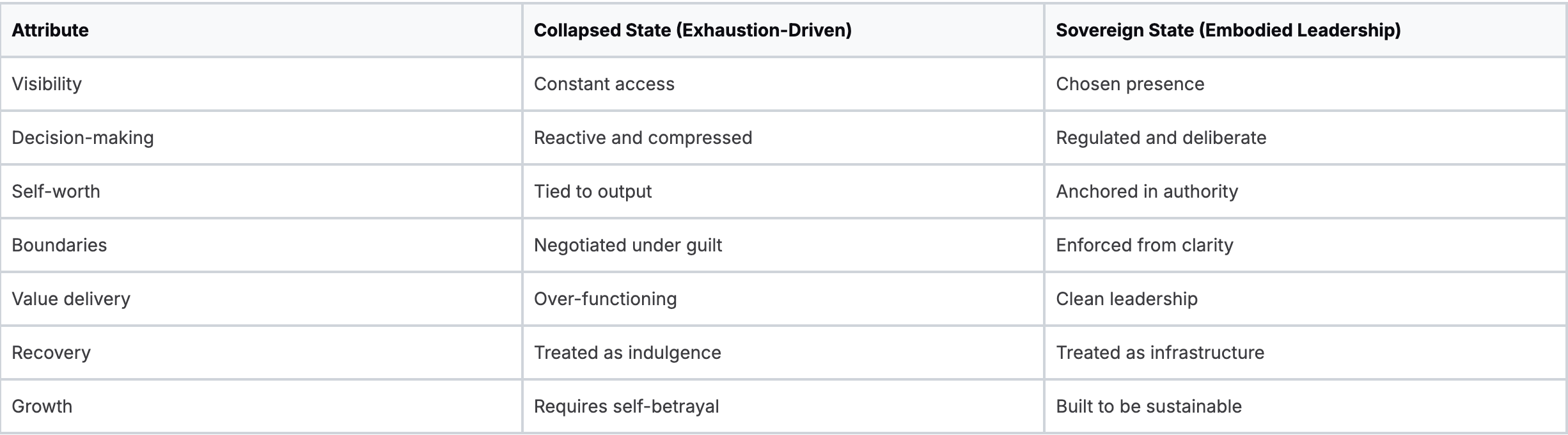Scale stops costing your identity