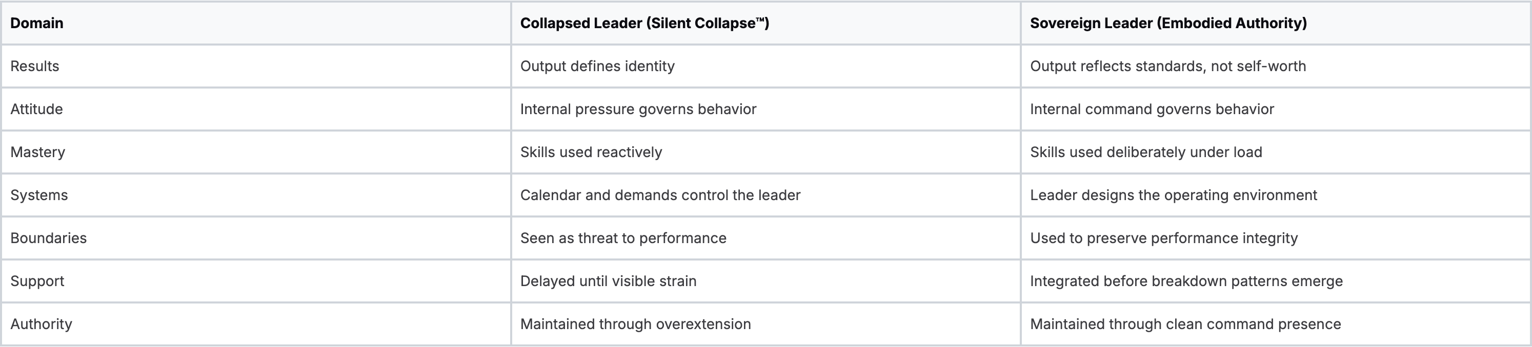 Collapsed Protocol vs Sovereign Protocol Collapsed Protocol vs Sovereign Protocol