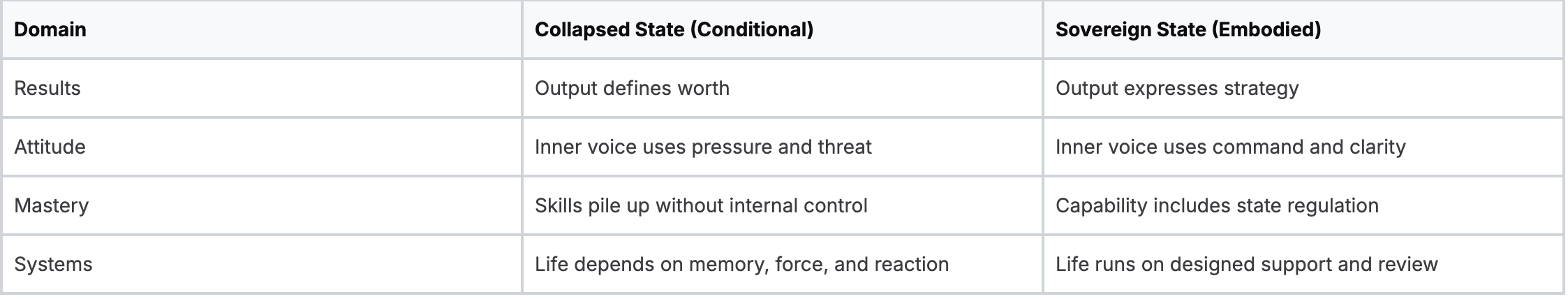 Leadership State Comparison Collapsed vs. Sovereign Leadership State Comparison Collapsed vs. Sovereign