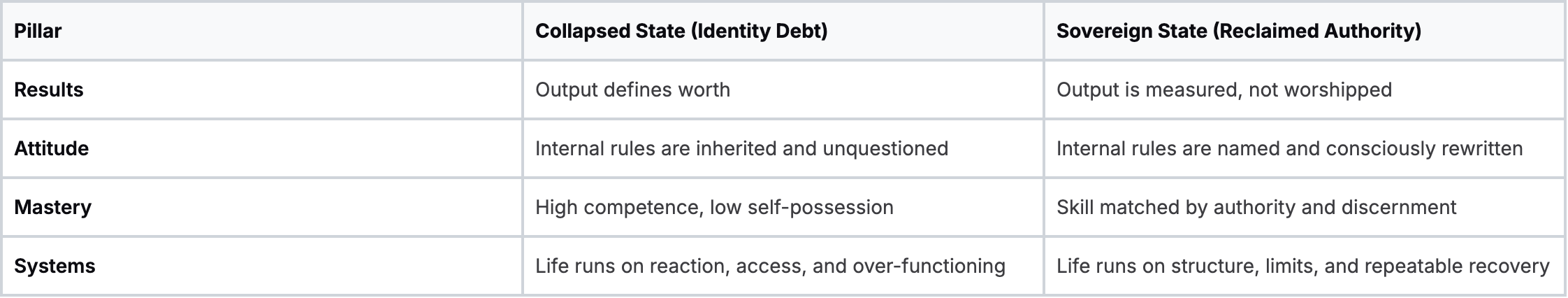 Silent Collapse™ vs Sovereign Leadership™ state comparison