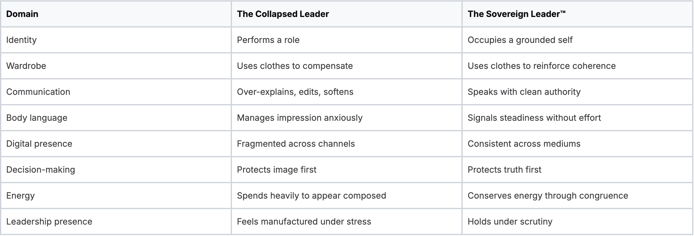 Leadership Operating System Comparison