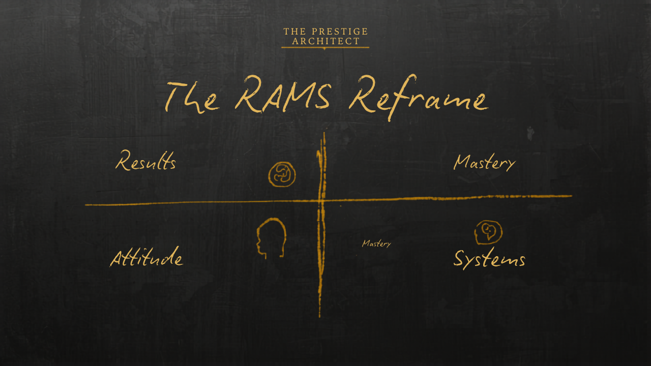 RAMS Framework reframe of decision fatigue, Results Attitude Mastery Systems for executive Sovereign Leadership