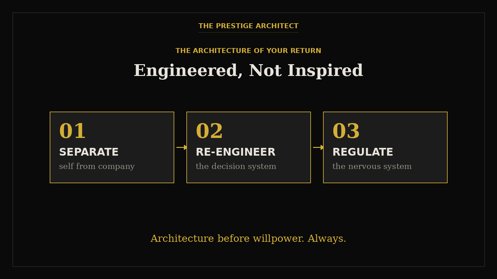 Engineering the founder's return: a three-step Sovereign Leadership architecture