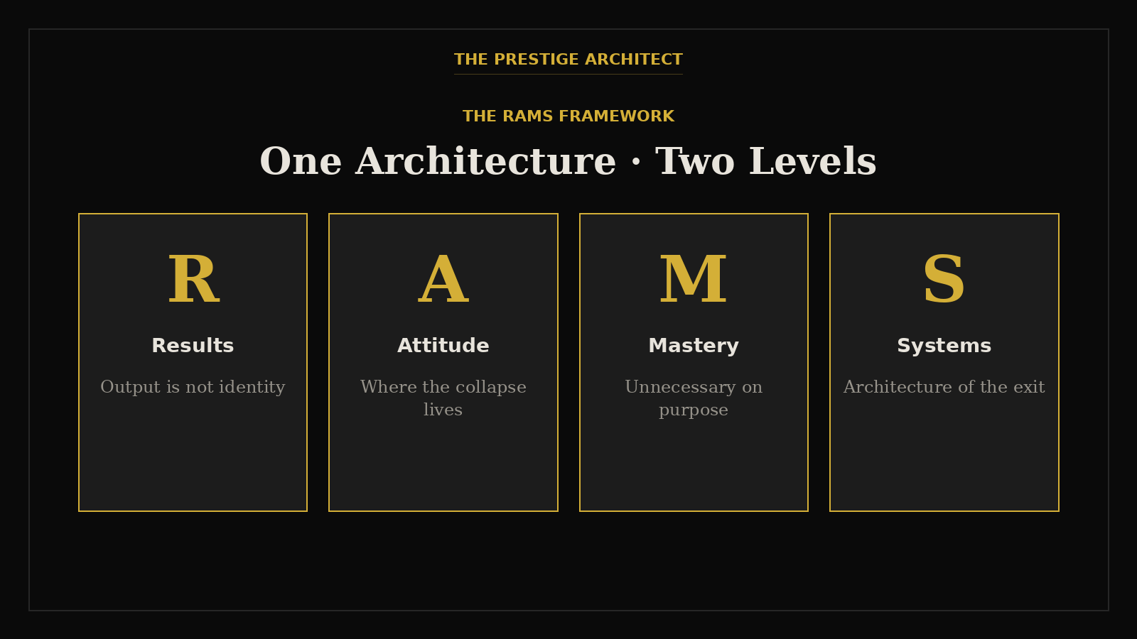 Mapping the four RAMS pillars for a founder rebuilding Sovereign Leadership