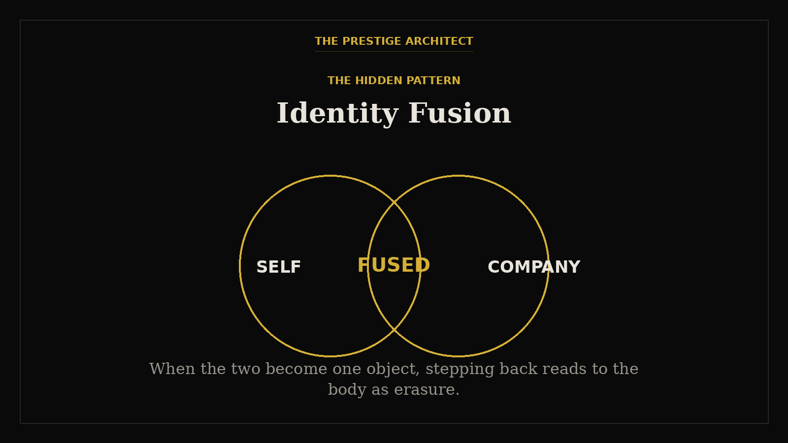 Diagnosing identity fusion in a high-achieving founder under Silent Collapse