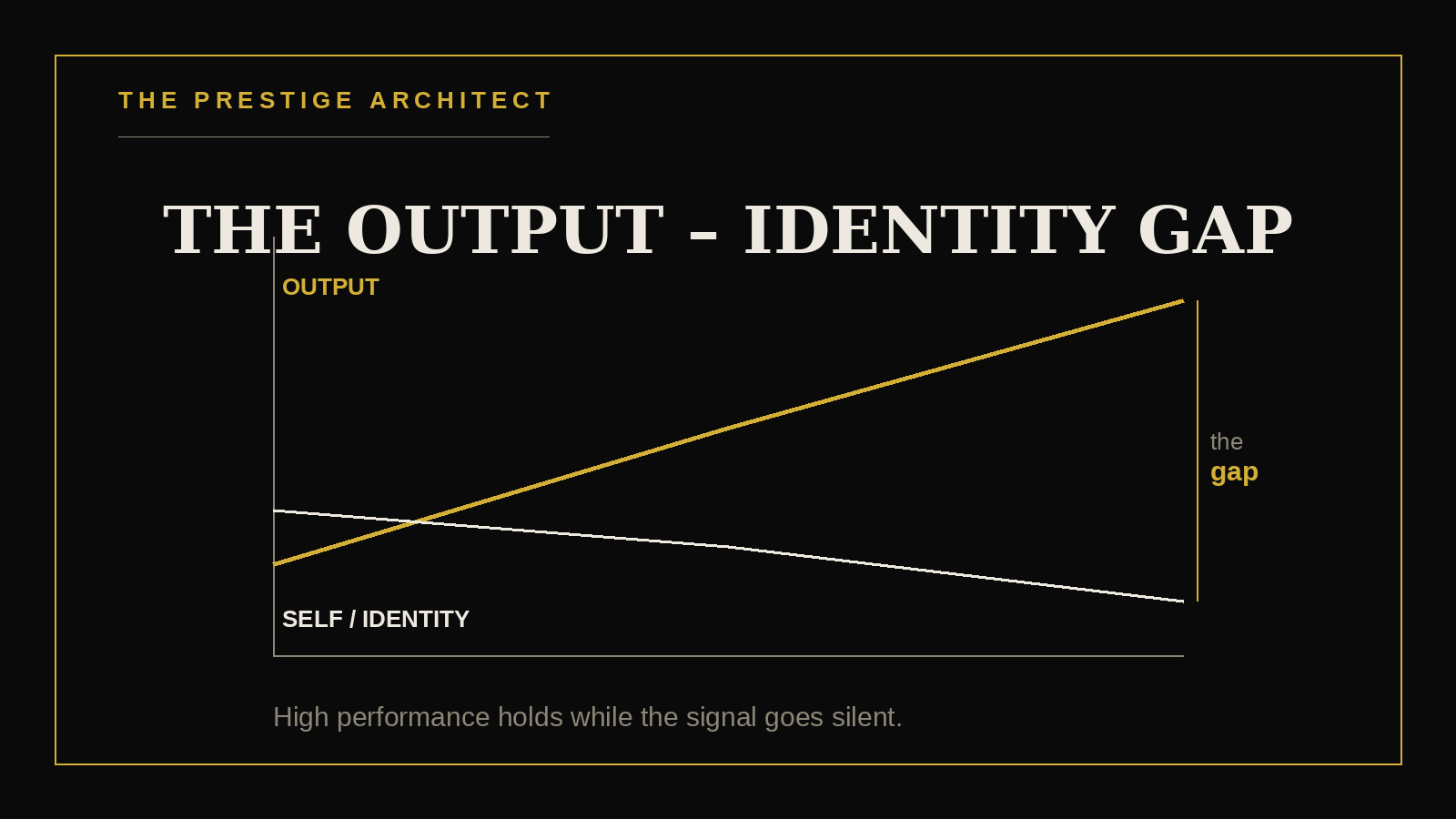 Mapping the output and identity gap for a successful executive — Results pillar diagnostic Mapping the output and identity gap for a successful executive — Results pillar diagnostic