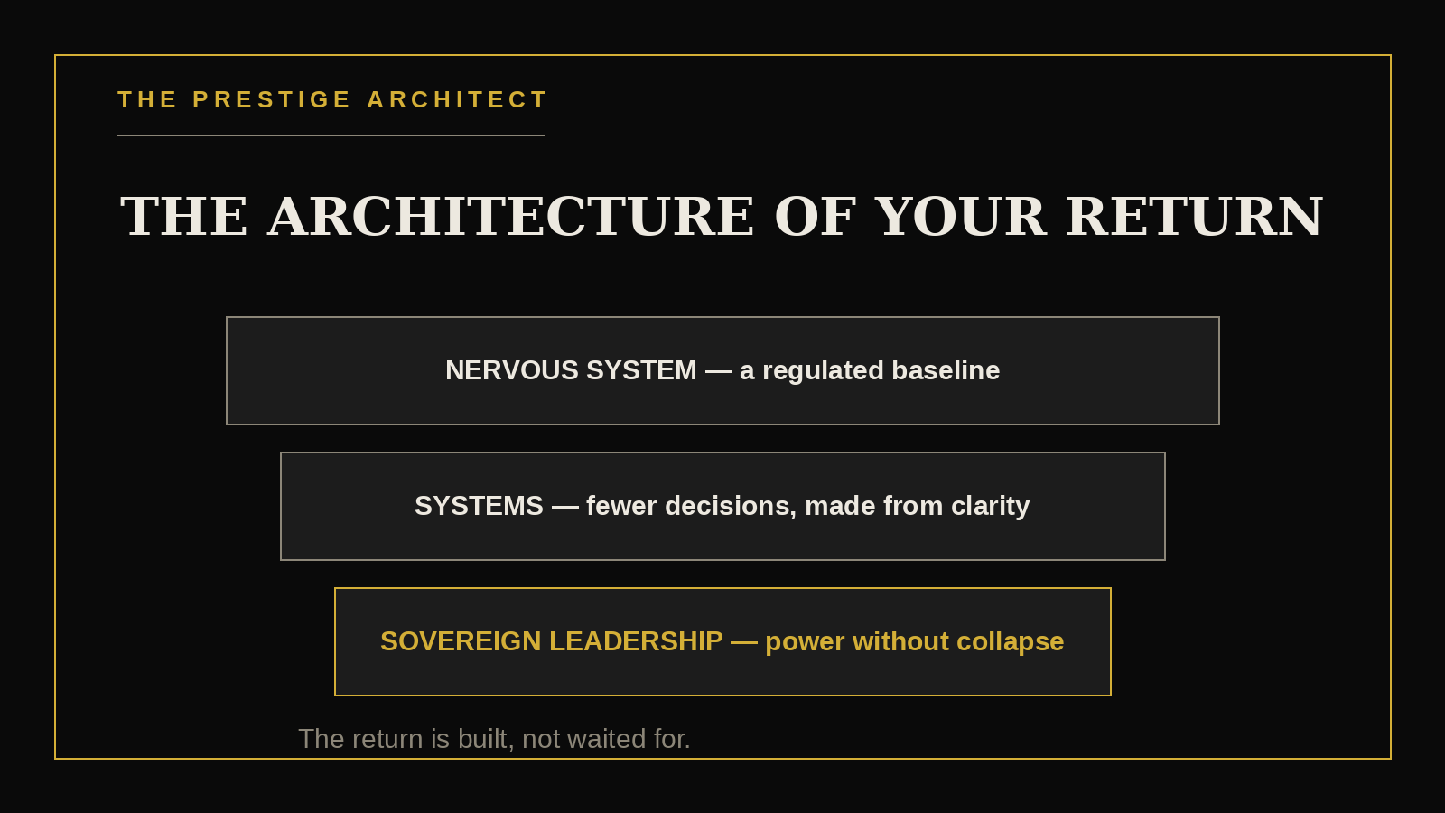 Building the architecture of return for a depleted founder — Systems and nervous system Building the architecture of return for a depleted founder — Systems and nervous system