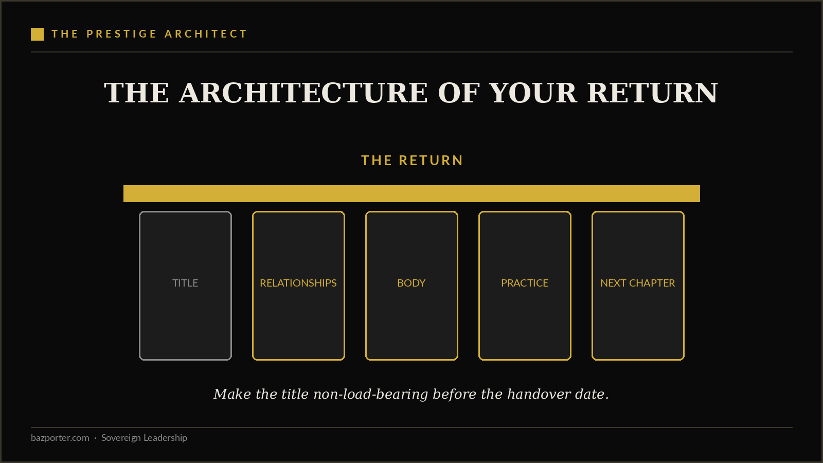Designing the architecture of return so an exiting founder makes the title non-load-bearing