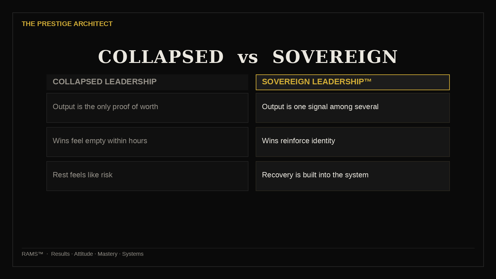 Comparing collapsed leadership and Sovereign Leadership across the RAMS Systems architecture
