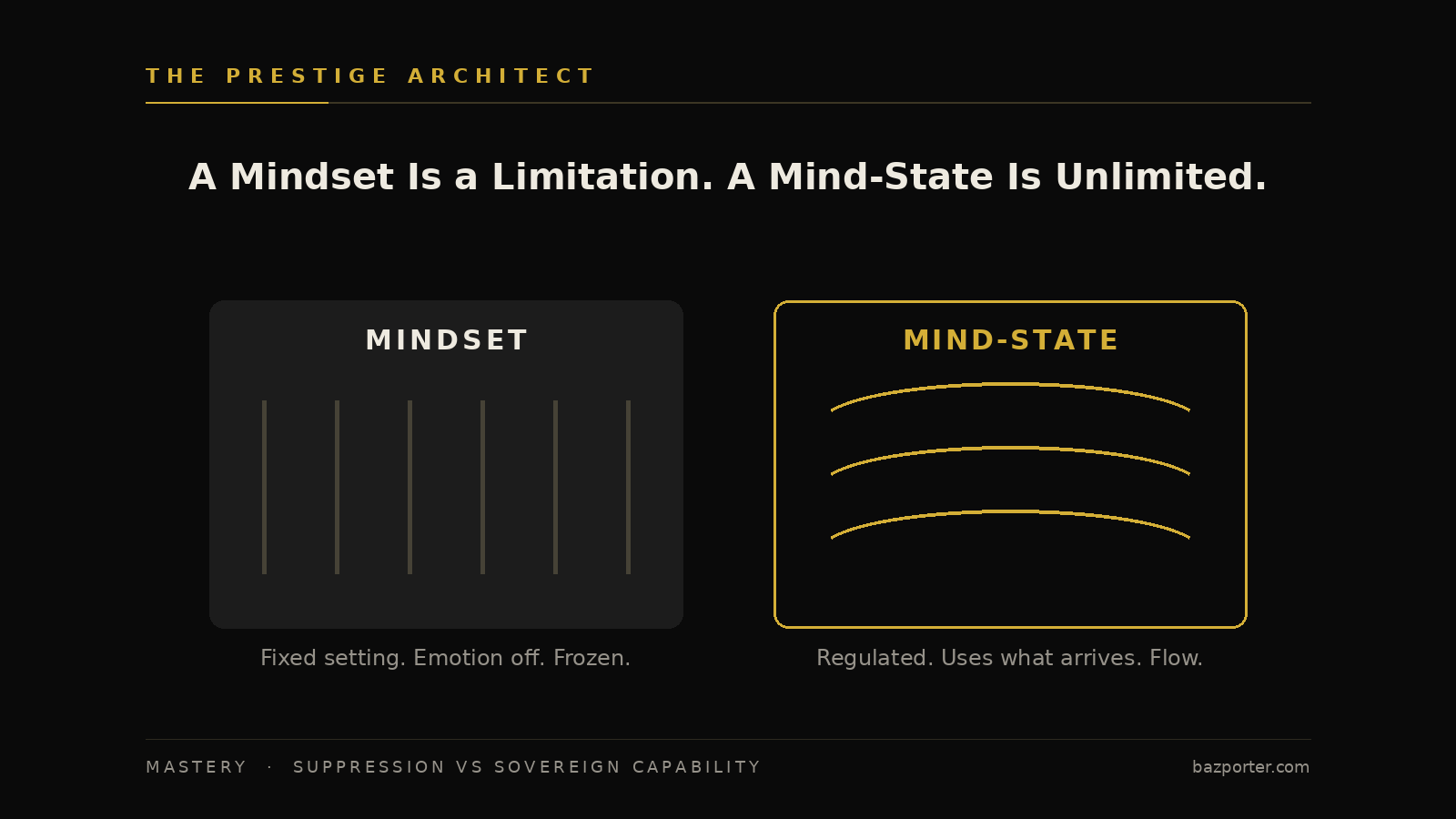 Leader shifting from a fixed mindset to a regulated mind-state in RAMS Mastery Leader shifting from a fixed mindset to a regulated mind-state in RAMS Mastery