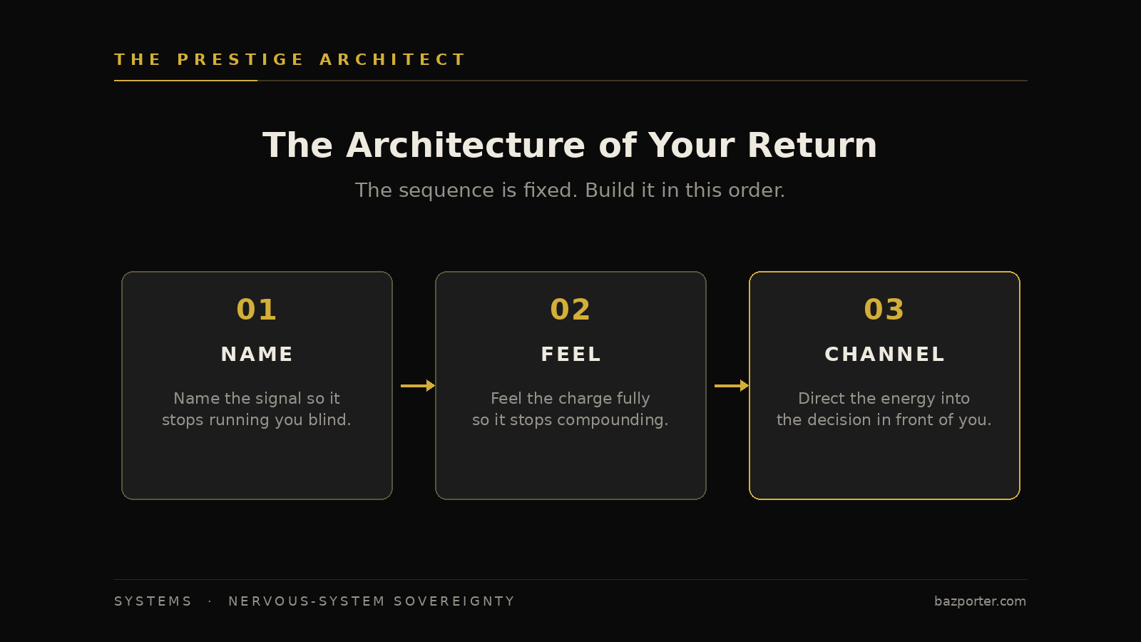 Executive building the architecture of return through name feel channel in RAMS Systems Executive building the architecture of return through name feel channel in RAMS Systems