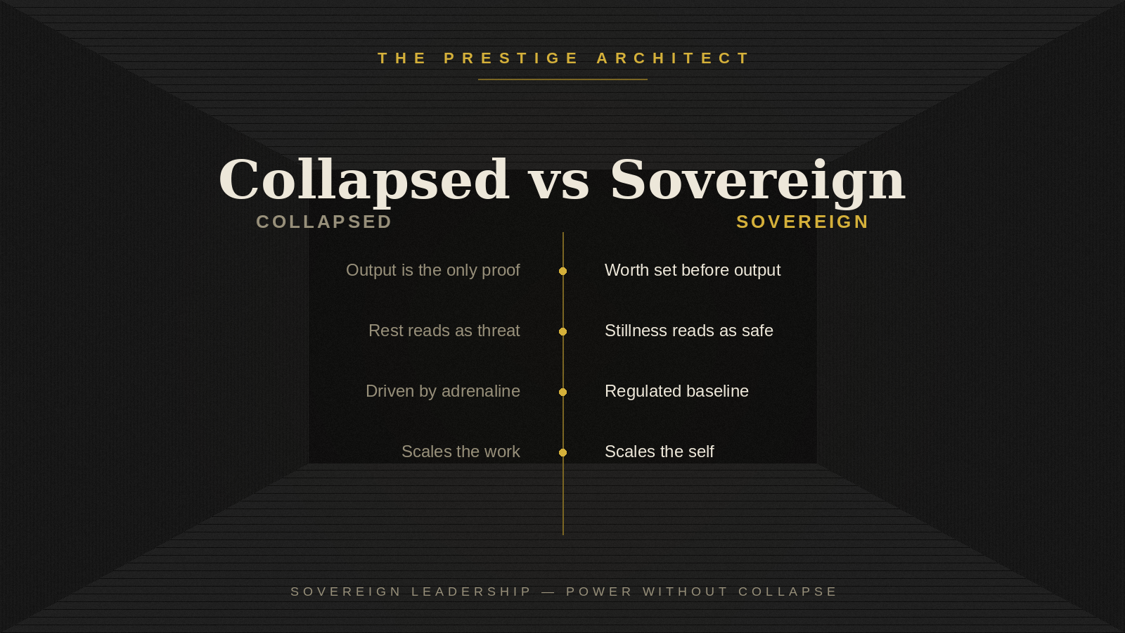 Contrasting a collapsed leader with Sovereign Leadership across the RAMS Systems pillar