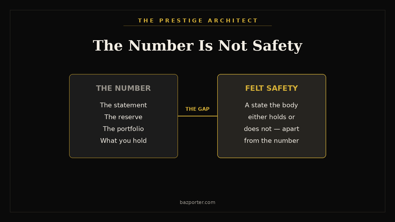 Separating the number from felt safety - executive Results pillar money diagram