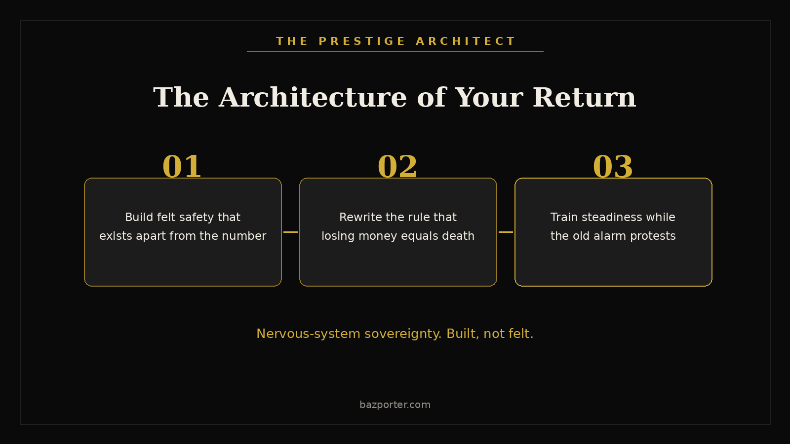 Building felt safety for a wealthy leader - nervous-system Systems sovereignty steps