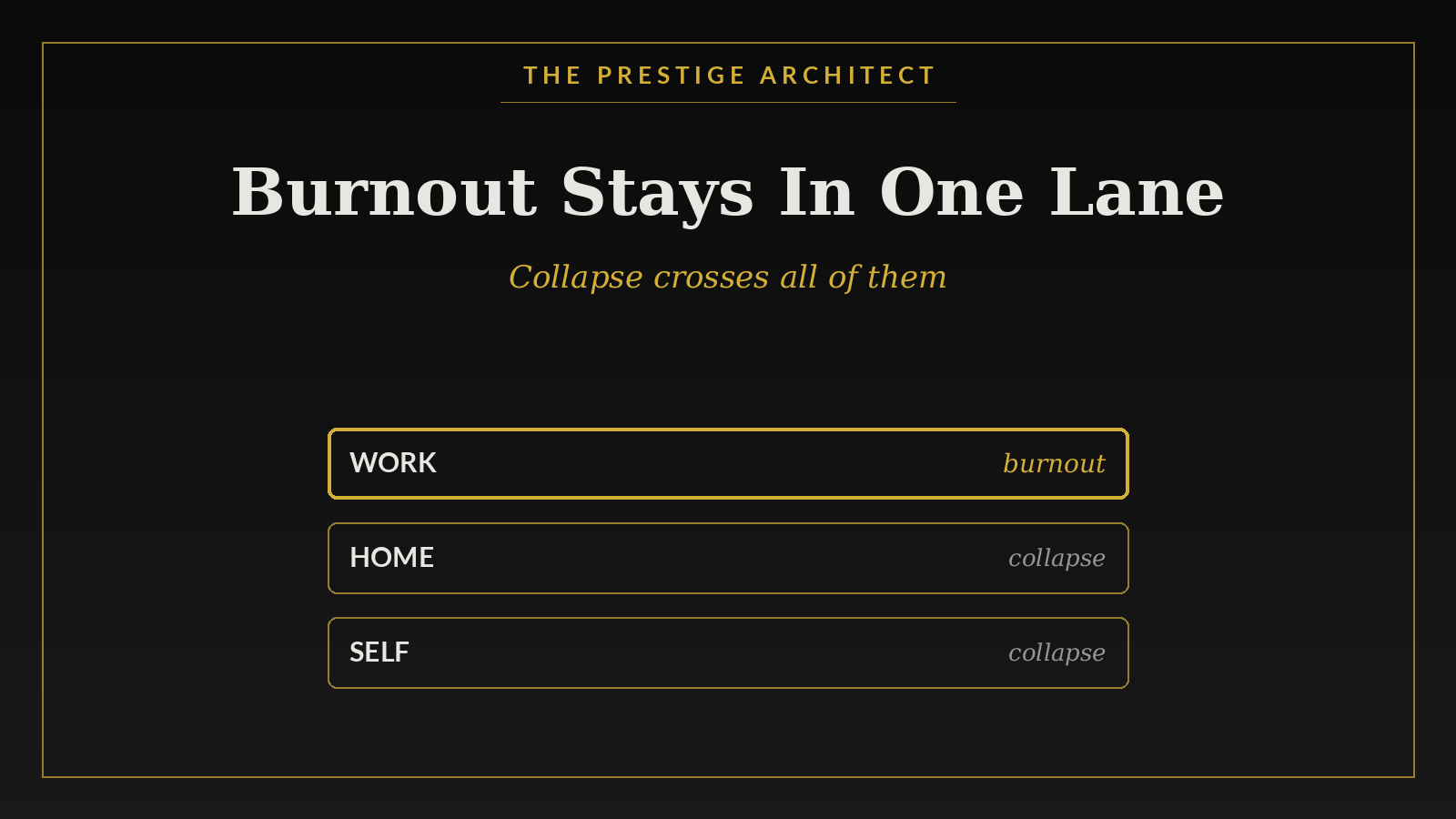 Showing how burnout stays in one lane while collapse crosses an executive's whole life
