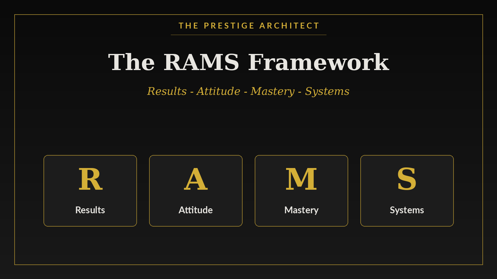 The RAMS framework Results Attitude Mastery Systems applied to executive burnout recovery