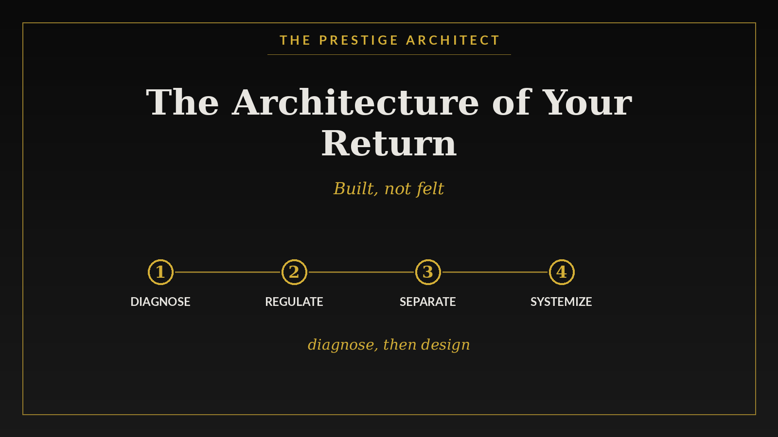 Building the architecture of return for a depleted founder through nervous system systems