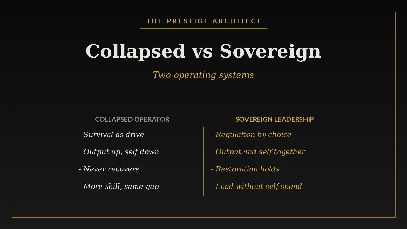 Comparing a collapsed operator and Sovereign Leadership across results rest and capability