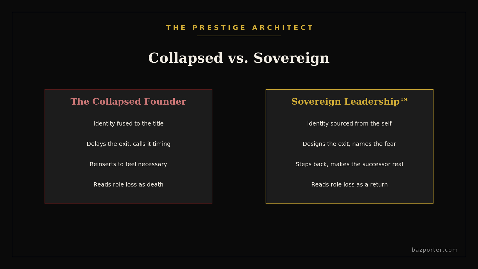 Comparing the collapsed founder and Sovereign Leadership operating systems during succession