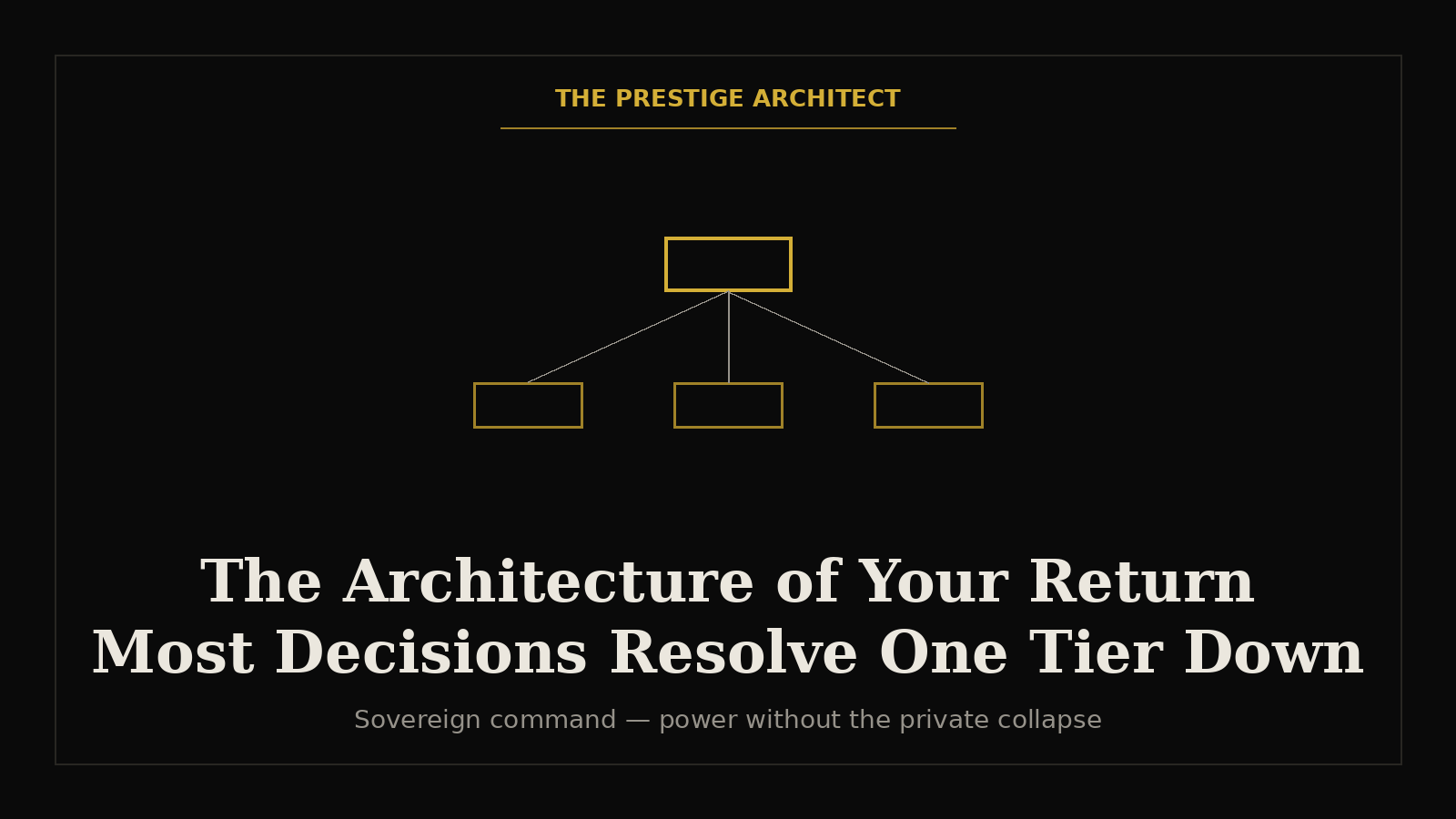 Routing decisions one tier down for a sovereign executive leader, Systems pillar return Routing decisions one tier down for a sovereign executive leader, Systems pillar return
