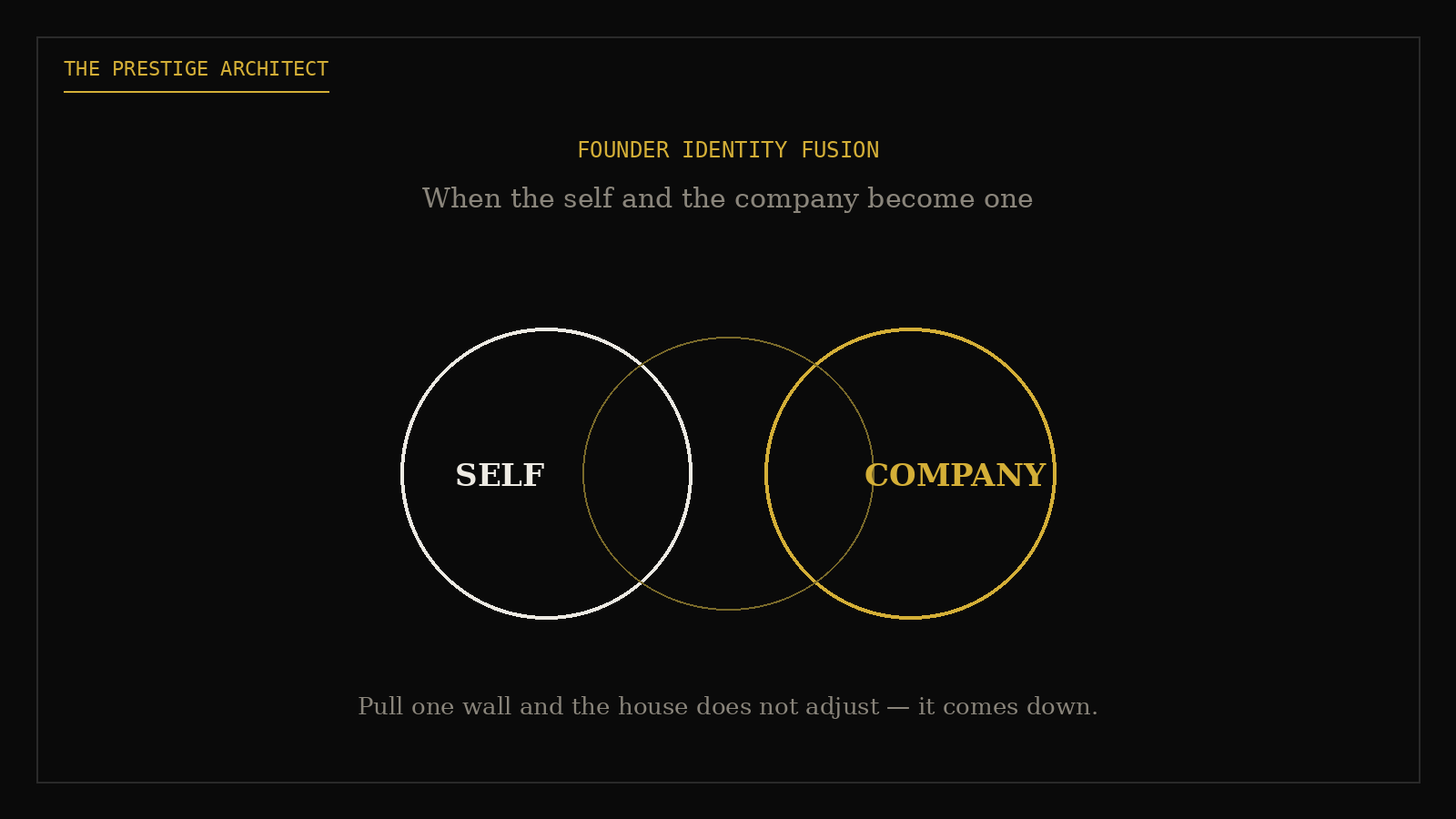 Executive recognizing founder identity fusion with the company, Sovereign Leadership nervous-system architecture