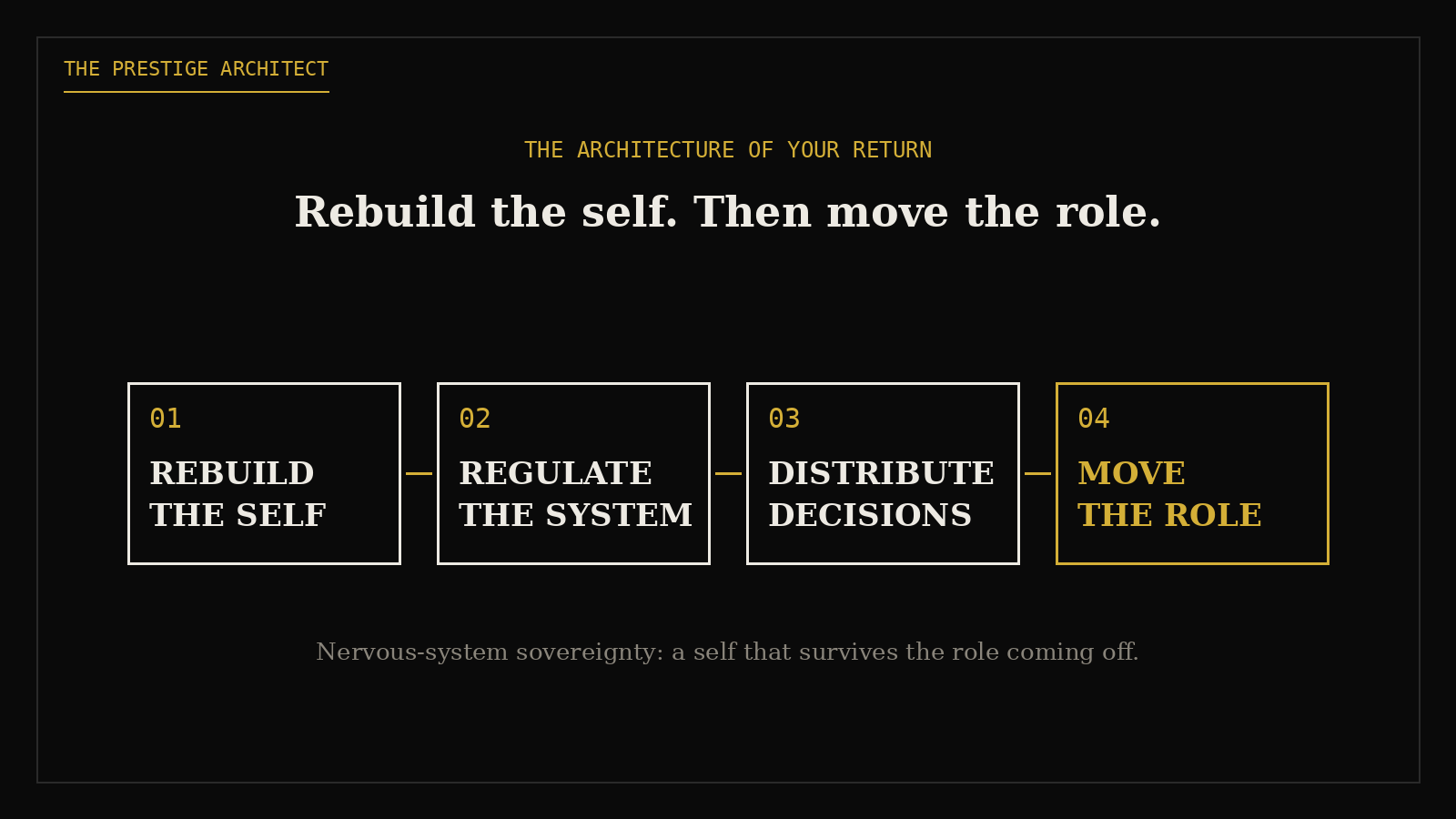 Founder rebuilding the self before the role, Sovereign Leadership systems architecture of the return