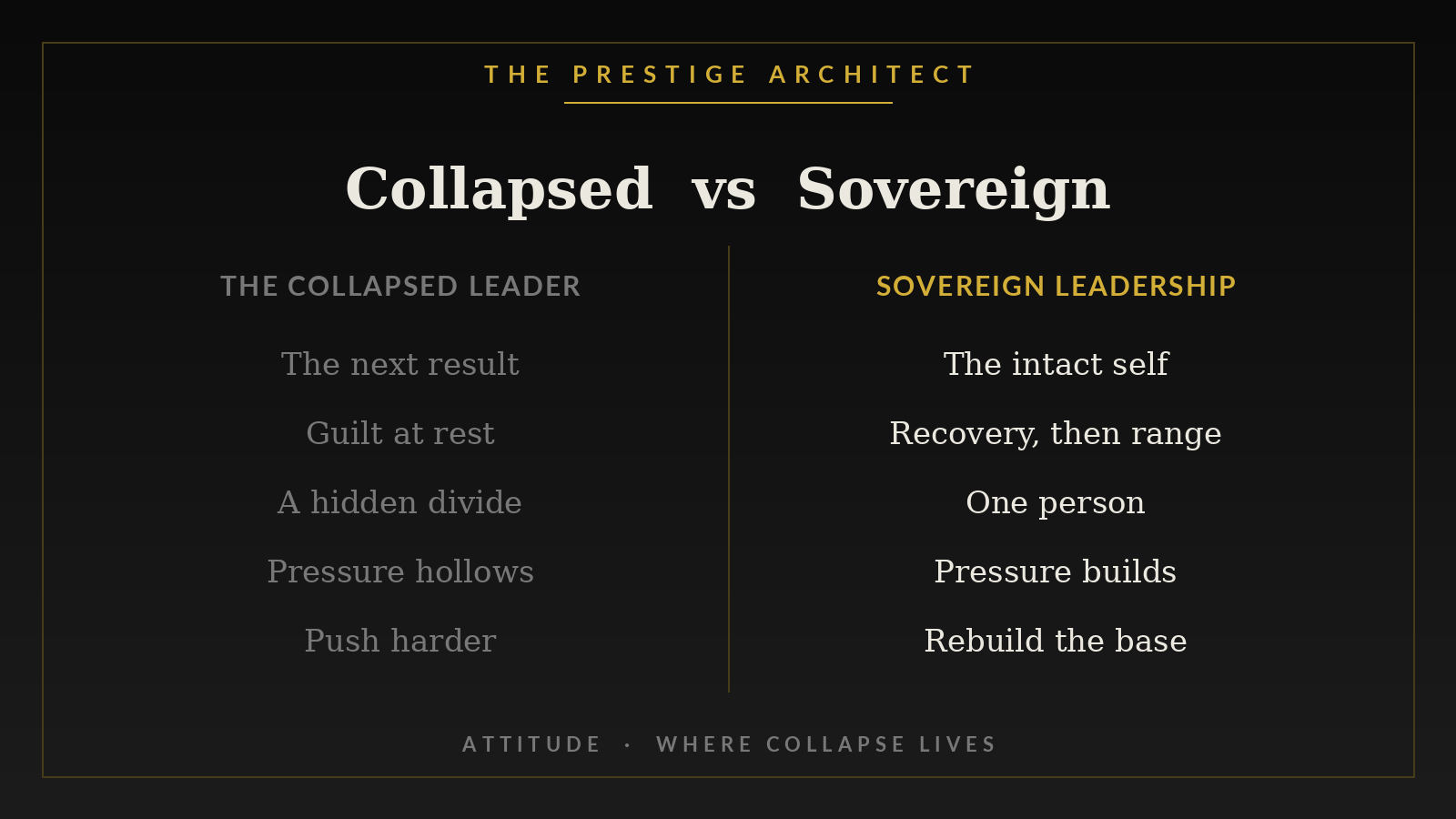 Comparison of a collapsed leader and Sovereign Leadership across the RAMS Attitude pillar