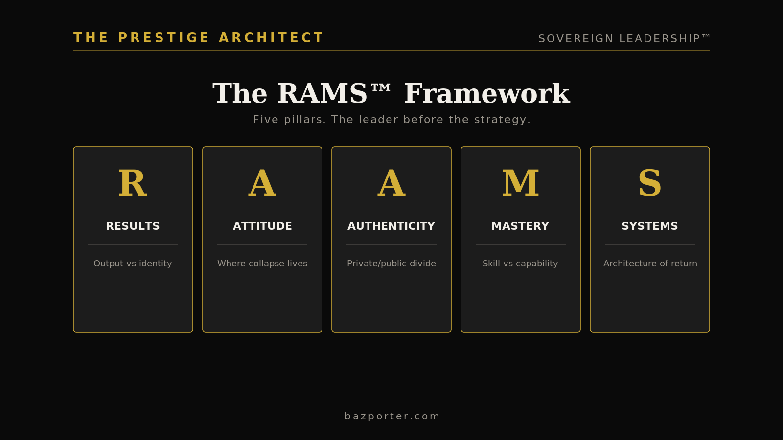 Mapping the five RAMS pillars for a high-achieving leader rebuilding sovereign architecture