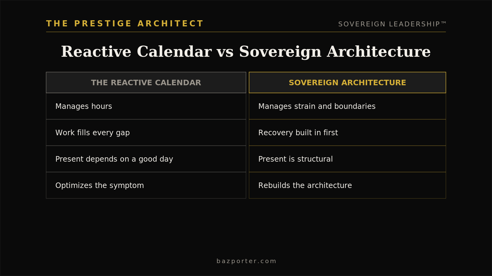 Contrasting a reactive calendar with sovereign architecture for an always-on founder in the Systems pillar