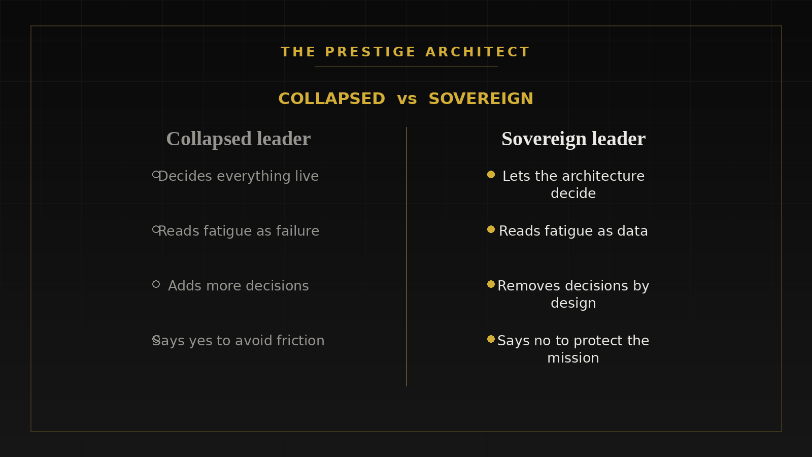 Executive contrast of collapsed versus sovereign decision-making, the Attitude and Systems pillars