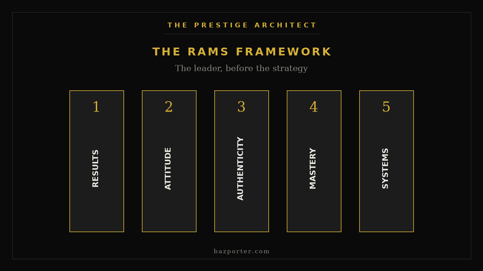The RAMS Framework five pillars guiding an executive return to Sovereign Leadership