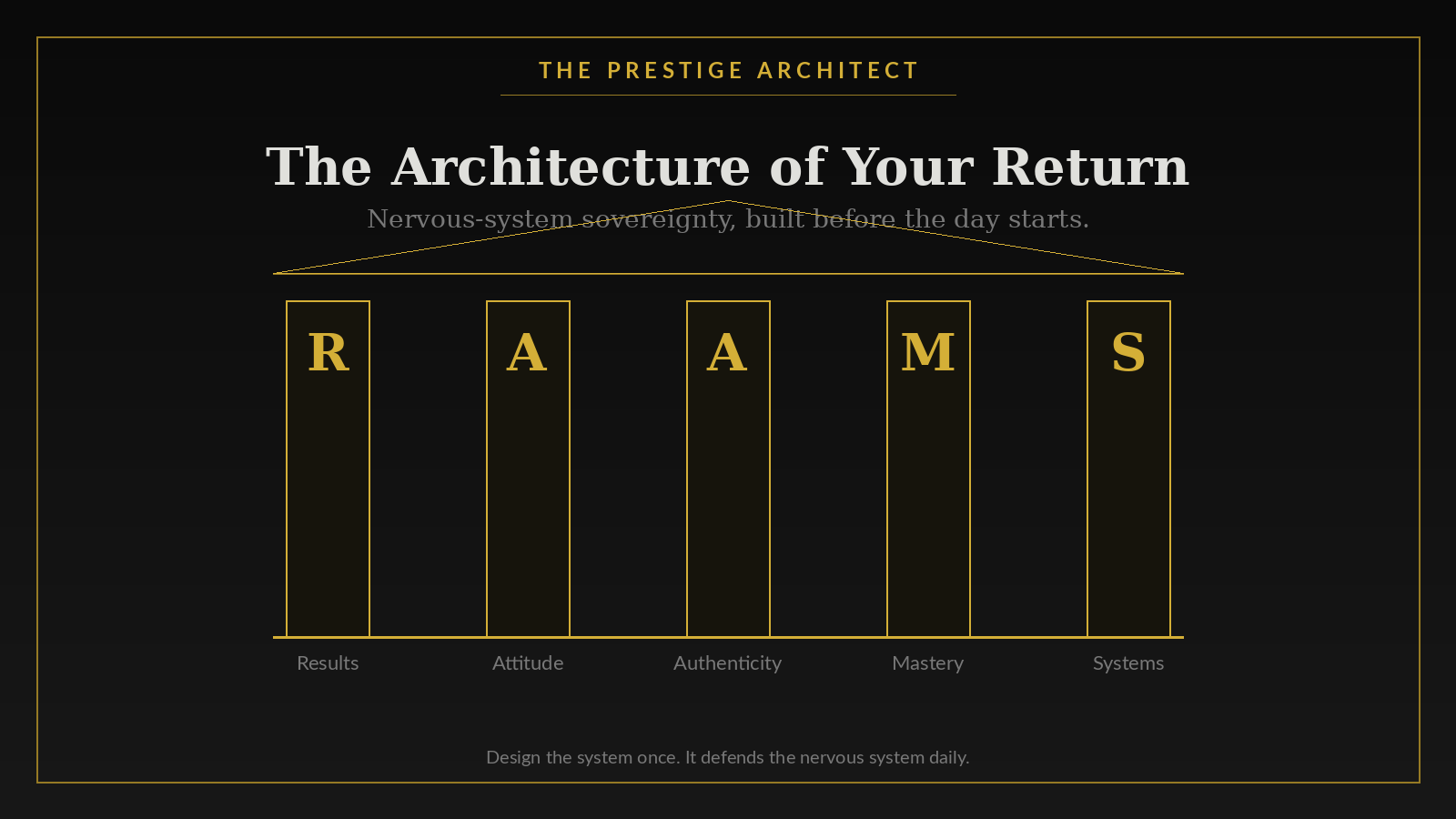 Leader rebuilding nervous-system sovereignty through RAMS Systems architecture Leader rebuilding nervous-system sovereignty through RAMS Systems architecture