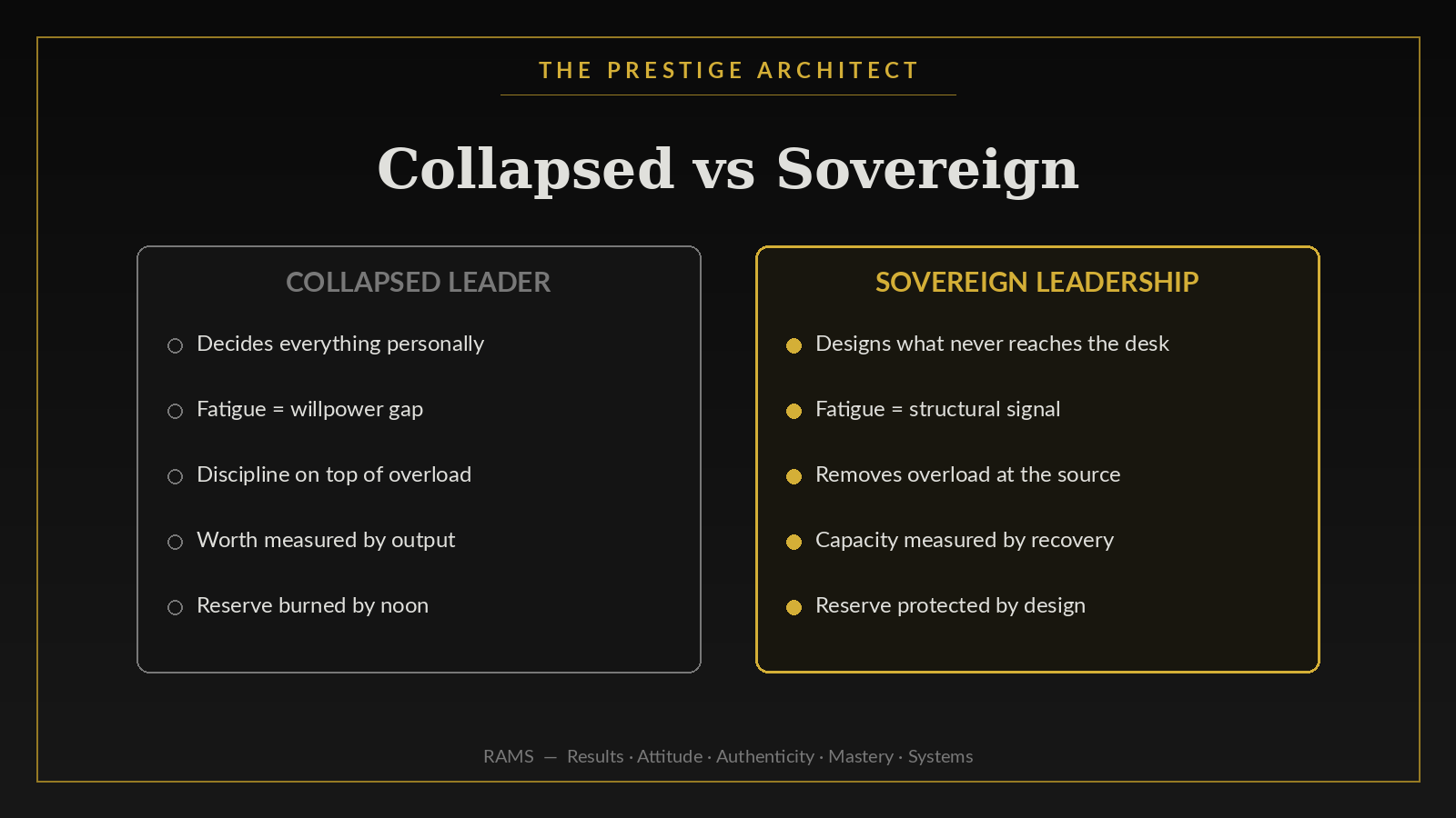 Executive comparing collapsed and Sovereign Leadership decision habits, a RAMS Systems contrast Executive comparing collapsed and Sovereign Leadership decision habits, a RAMS Systems contrast